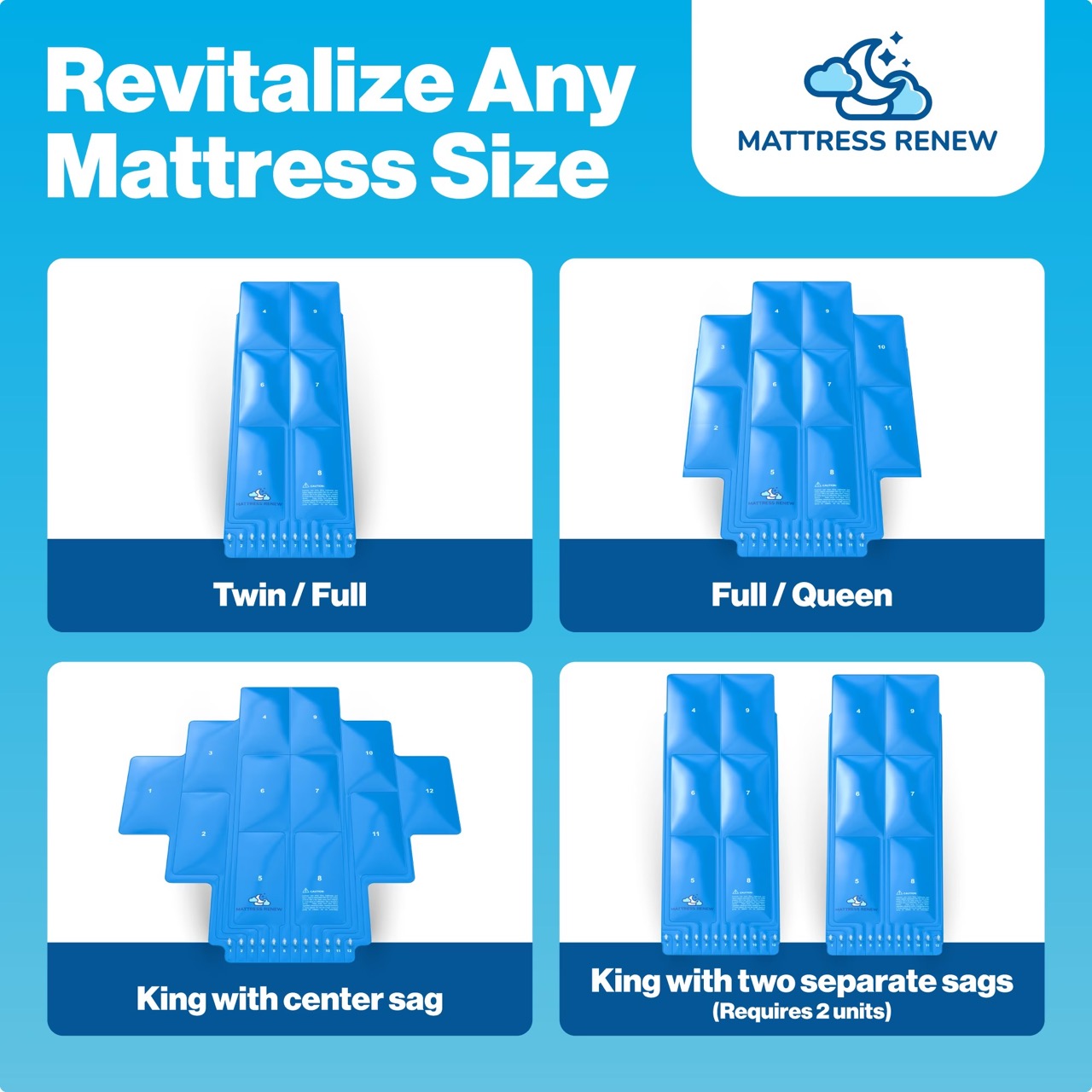 Mattress ReNew size guide — Twin, Full, Queen, King configurations